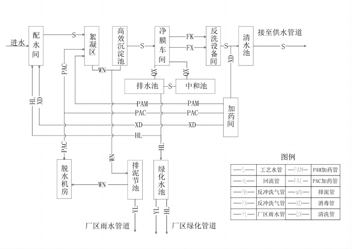(图3)净水厂工艺流程图.jpg (图3)净水厂工艺流程图.jpg